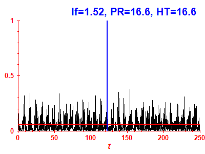 Survival probability